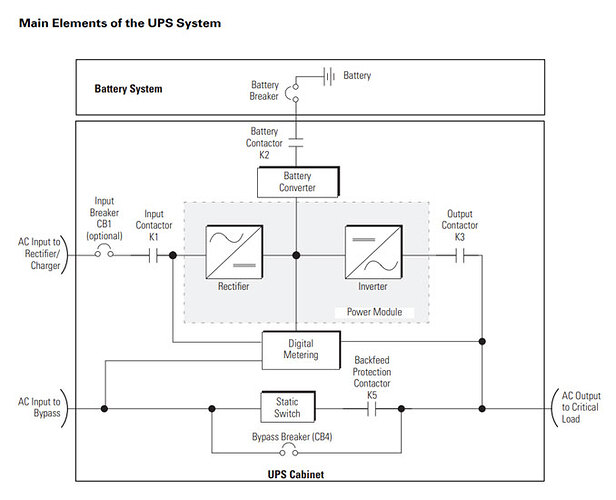 Main Elements of a UPS System
