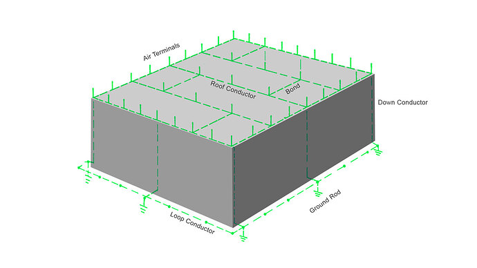 Basic Lightning Protection System Example