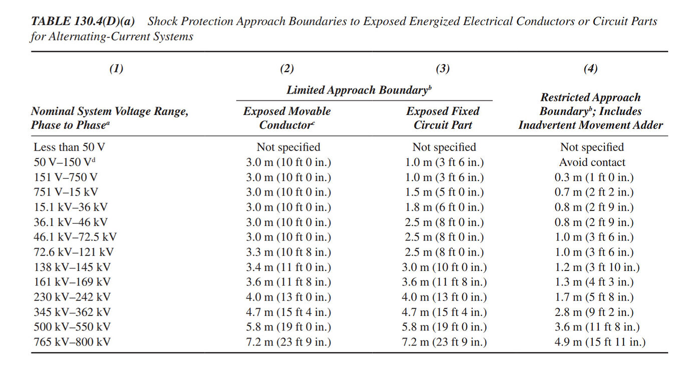 NFPA 70E Arc Flash and Shock Hazard Boundaries Explained Articles TestGuy Electrical Testing