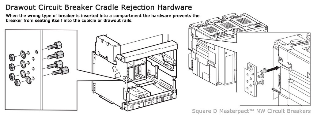 Circuit Breaker Safety Interlock Systems Explained - Articles - TestGuy ...