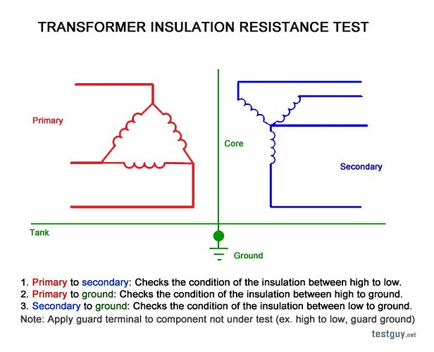 Transformer insulation resistance test