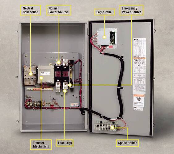 Typical Automatic Transfer Switch internal components.