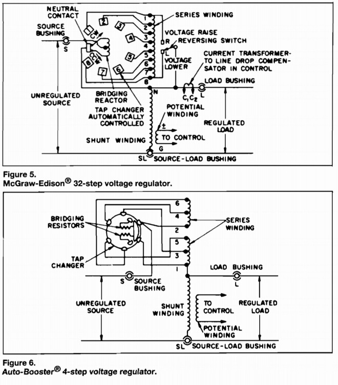 Transformer Tap Changers Basic Principles and Testing Explained