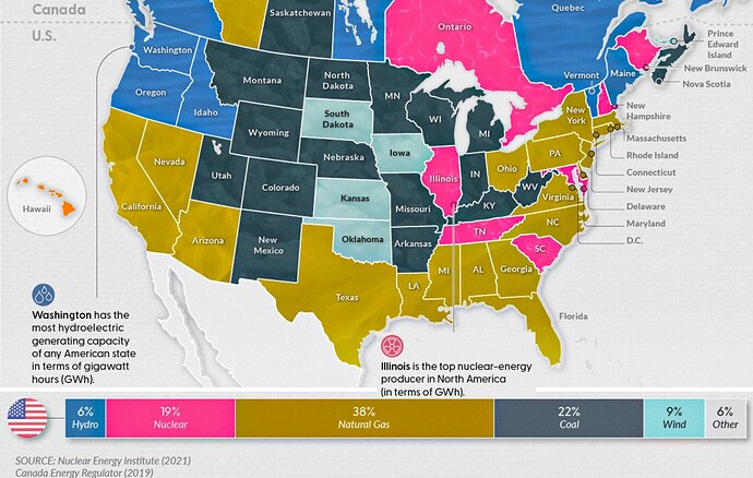 Electricity Supply by US State