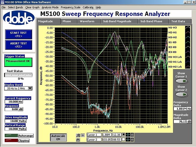 Transformer sweep frequency response analysis