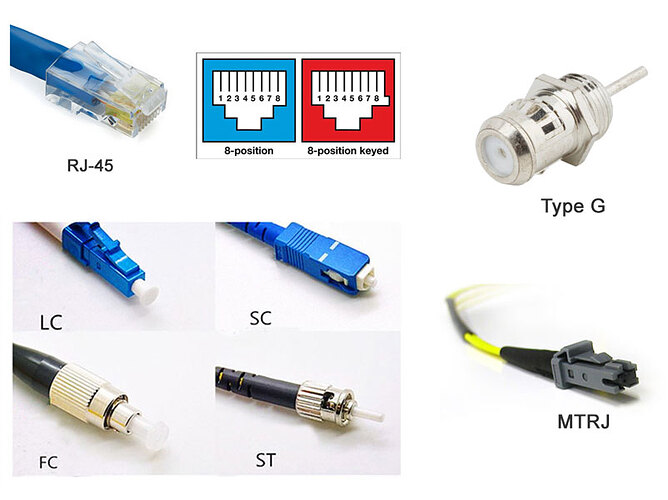 Examples of Fiber Optic Connectors