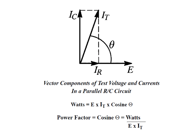 Power factor tests on high voltage bushings