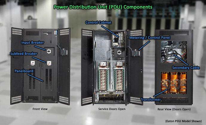Power Distribution Unit (PDU) Components.