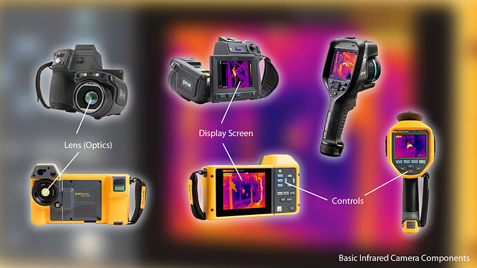 Basic Components of an Infrared Camera