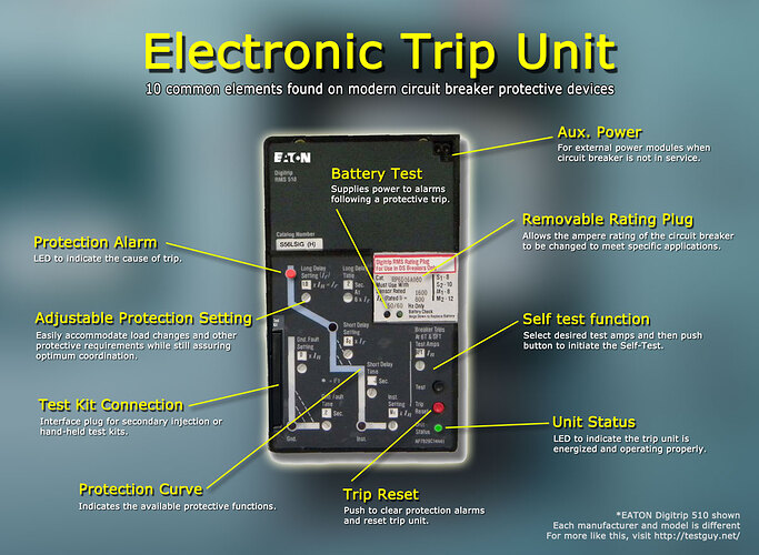 10 common elements found on electronic trip units