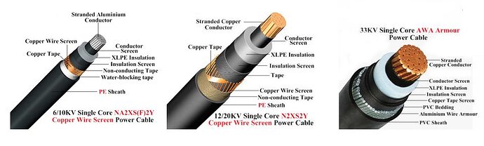 Examples of various types of power cable construction.