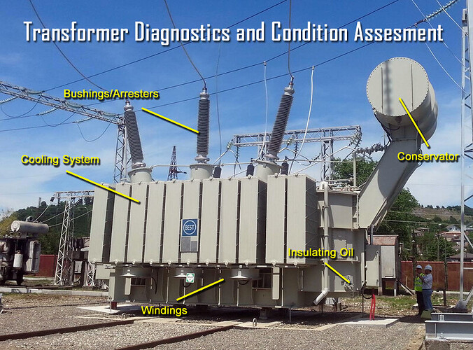 Transformer Diagnostics and Condition Assessment