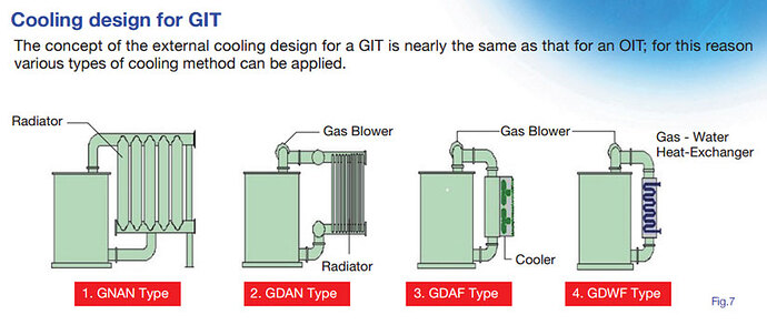 Gas Insulated Transformer Cooling Diagram