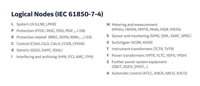 IEC 61850 Logical Nodes