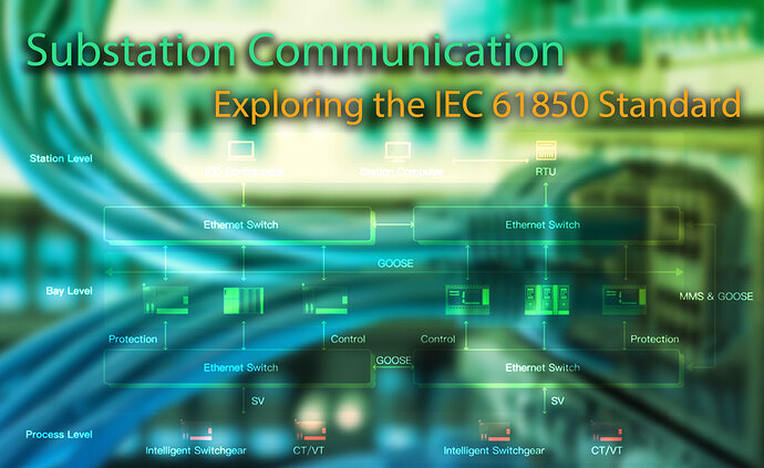 Exploring IEC 61850: Substation Communication Standards Overview