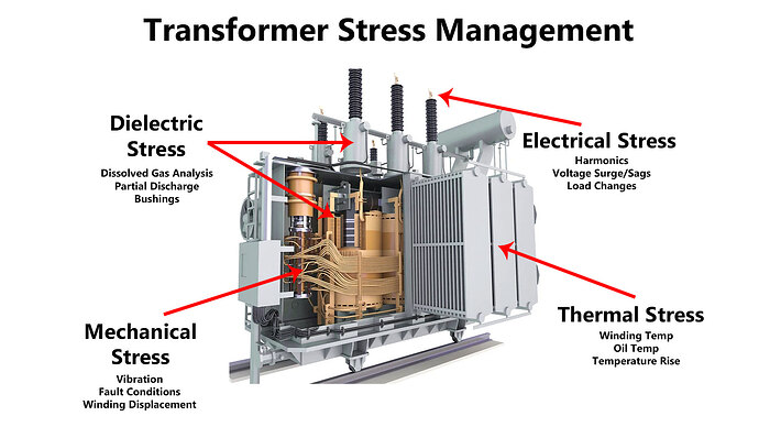 Understanding Transformer Stress Management: Key Techniques and Tools