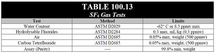 NETA ATS Table 100.13