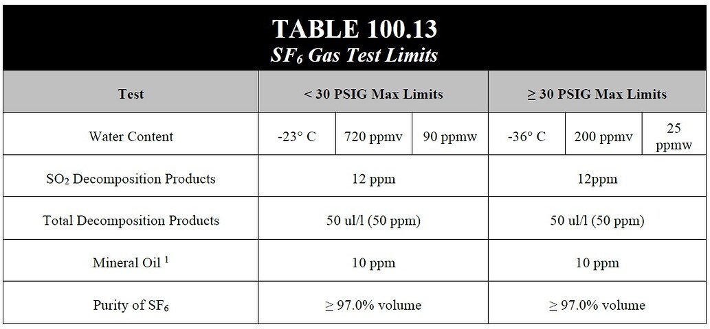 SF6 Circuit Breakers: Applications and Properties at a Glance ...