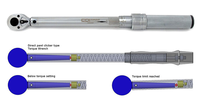 Clicker Type Torque Wrench Operating Principle