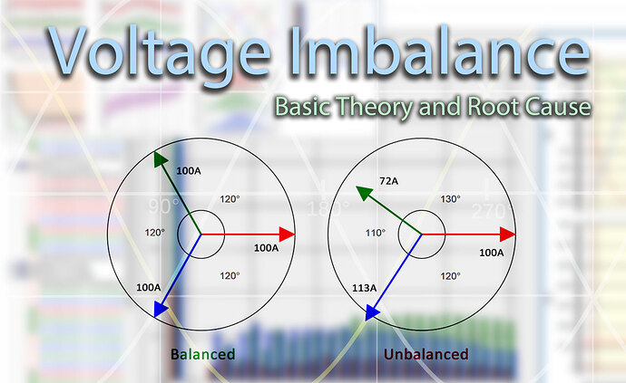 Voltage Imbalance: Understanding The Root Cause
