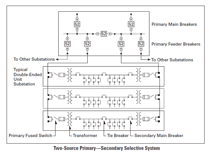 electric power: Main-Tie-Main