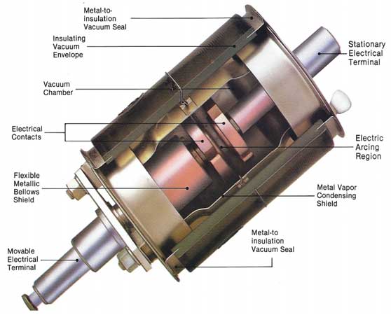 Internal components of a circuit breaker vacuum interrupter. Photo: USNRC.