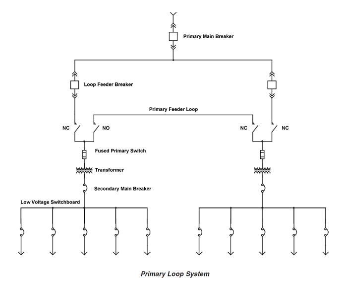 Bus Tie Breakers and Switches