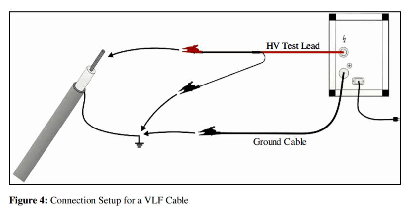 VLF Cable Test Connection Setup Diagram