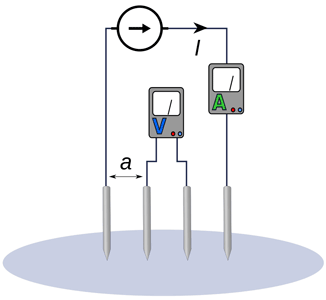 Wenner four-pin method