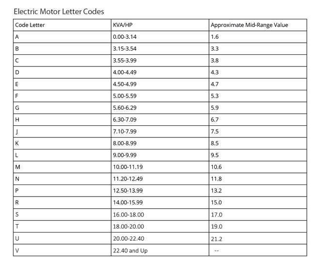 Electric Motor Power Rating