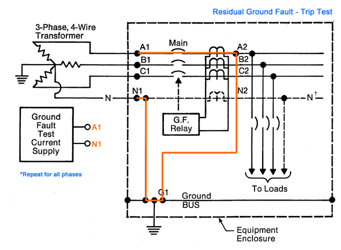 Residual Ground Fault Protection System - Trip Example Test Procedure