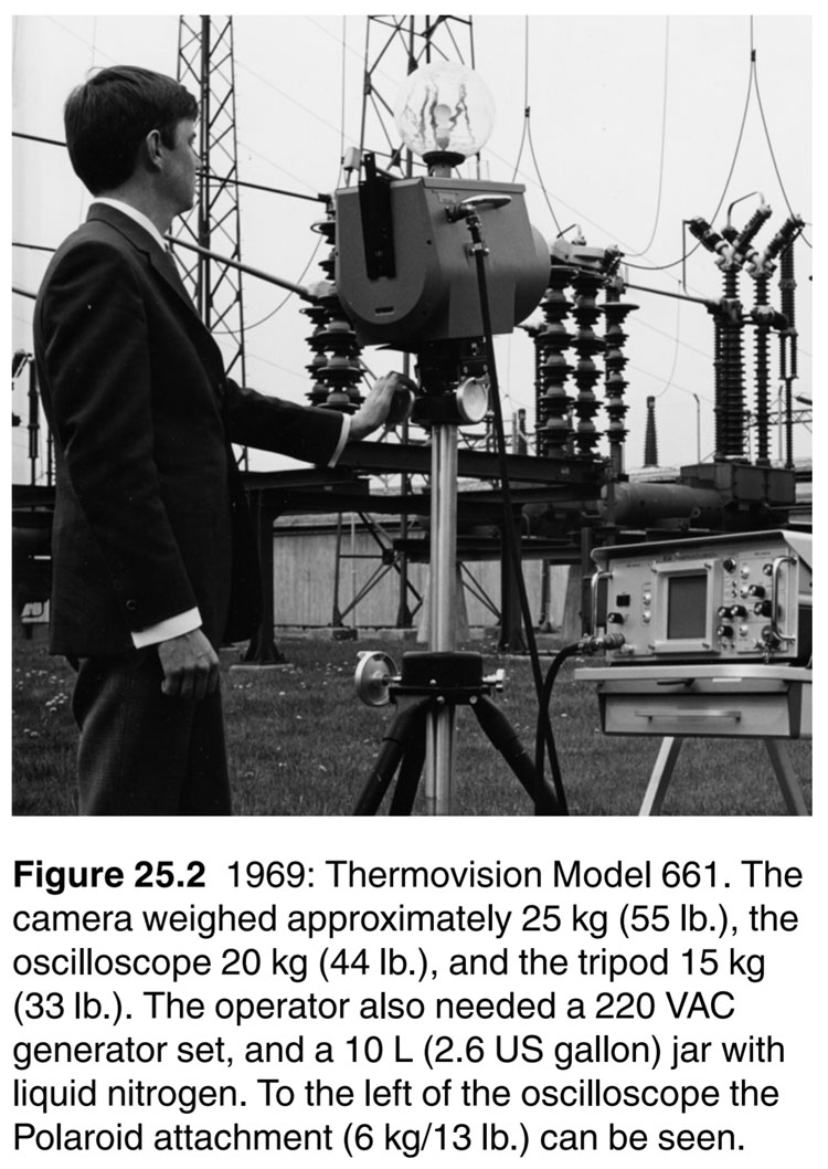 Infrared scan outdoor substation 1969
