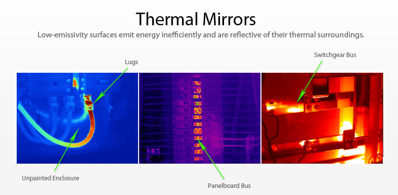 Infrared testing thermal mirror examples.