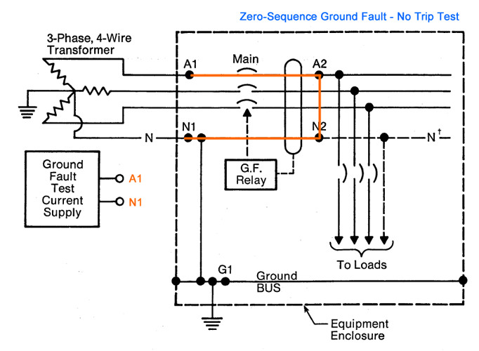 Zero-Sequence Ground Fault No Trip Test Example Test Procedure