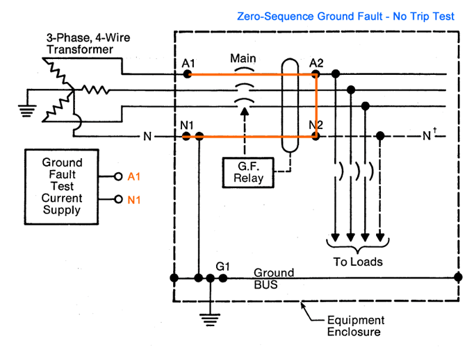 ground-fault-protection-systems-performance-testing-basics-articles