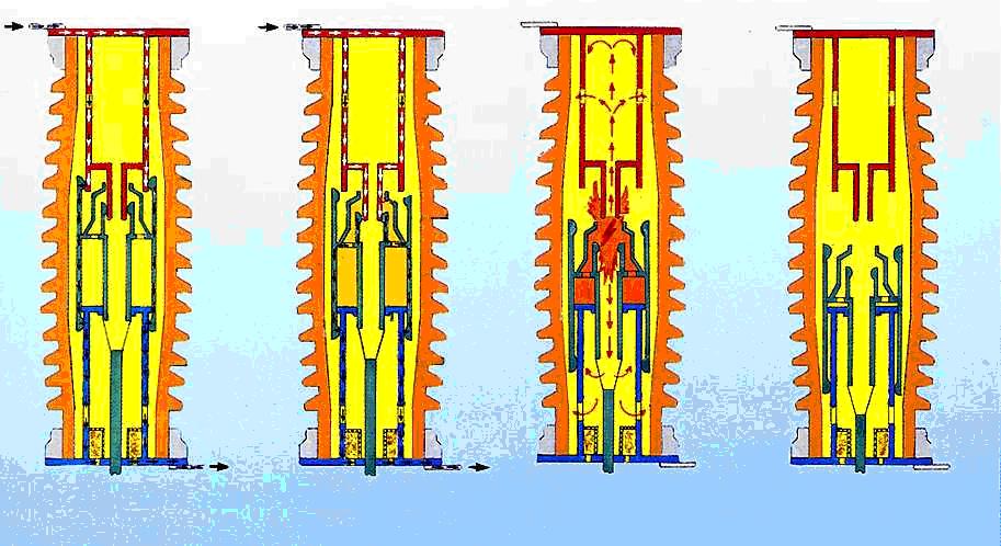 Operation of Gas Circuit Breaker. Photo: Wikimedia.