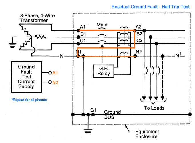 Residual Ground Fault Protection System - Half Trip Example Test Procedure