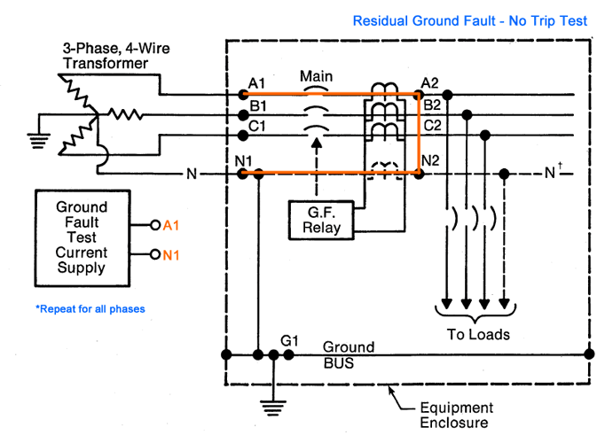Residual Ground Fault Protection System - No Trip Example Test Procedure