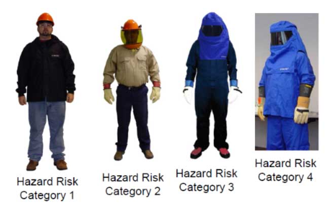PPE for infrared testing electrical equipment