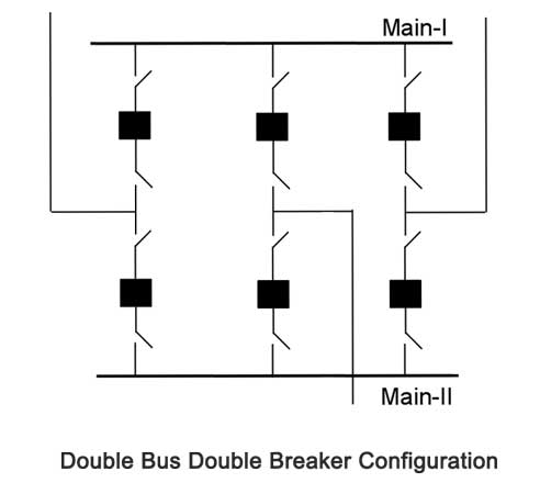 Double Bus Double Breaker Substation Configuration