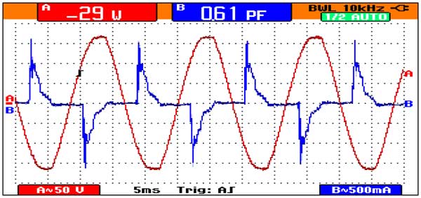 Harmonics in load current and voltage