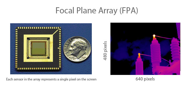 The focal-plane array