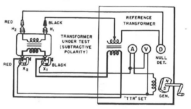 Transformer TTR Test Diagram