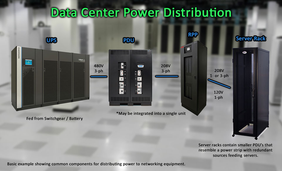 Data Center Electrical Power Distribution Simplified Example