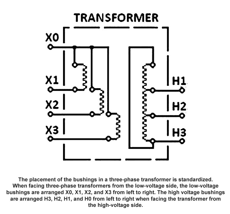 Three phase transformer polarity bushing arrangements