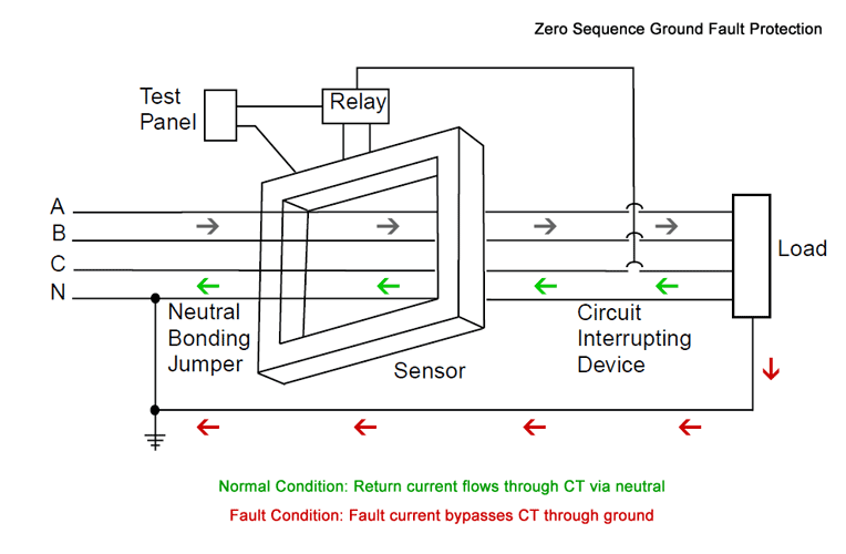 ground-fault-protection-systems-performance-testing-basics-articles