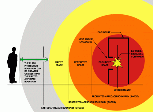 arc flash boundary formula