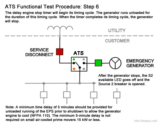emergency power transfer switch test step by step