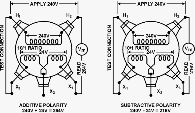 You can easily test for transformer polarity by using a reduced voltage source to excite the primary winding.