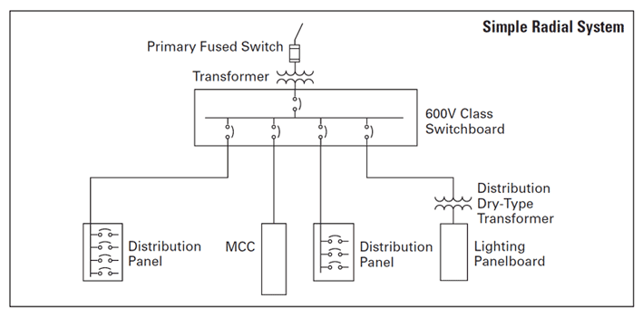 Data Center Power Distribution Basics - Articles - TestGuy Electrical  Testing Network